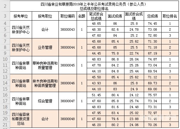 公务员考试有多少科（公务员考几科吗）