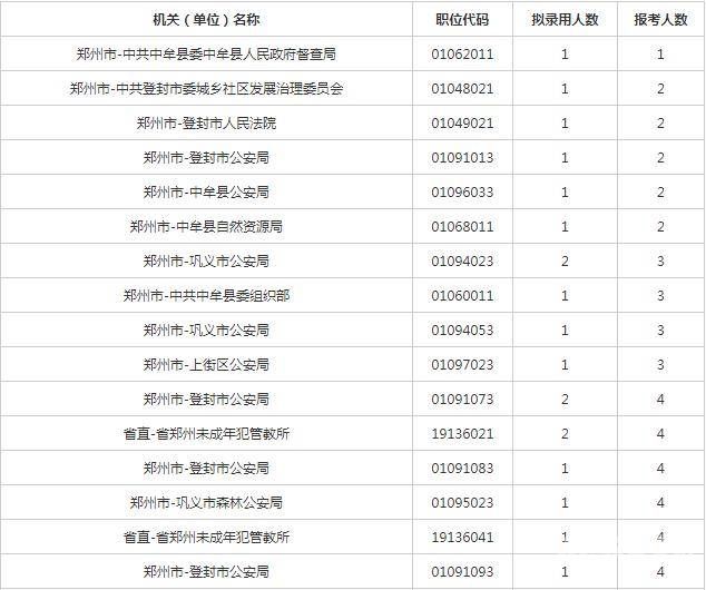 怎么样可以考公务员（怎么样可以考公务员岗位）