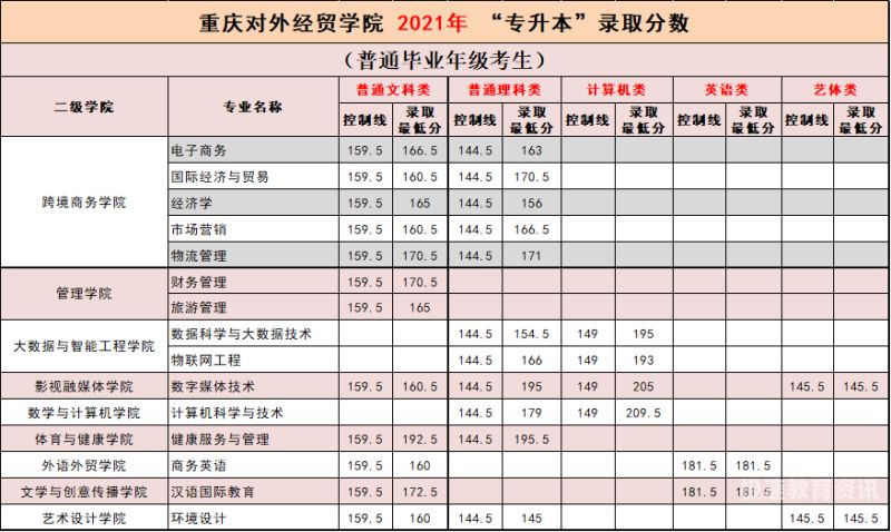 重庆第二批次的大学有哪些（重庆第二批次的大学有哪些专业）