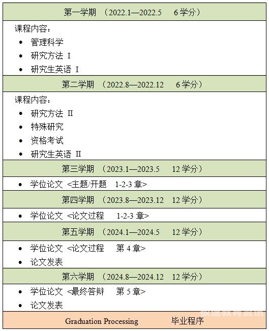 博士入学本科成绩单（博士出国需要本科成绩单吗）