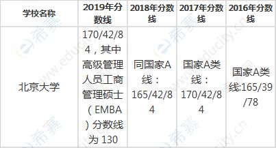 北京招生信息网（北京大学招生人数）