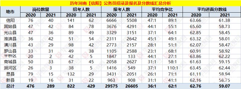 广东公务分数线（广东2021公务员分数线）