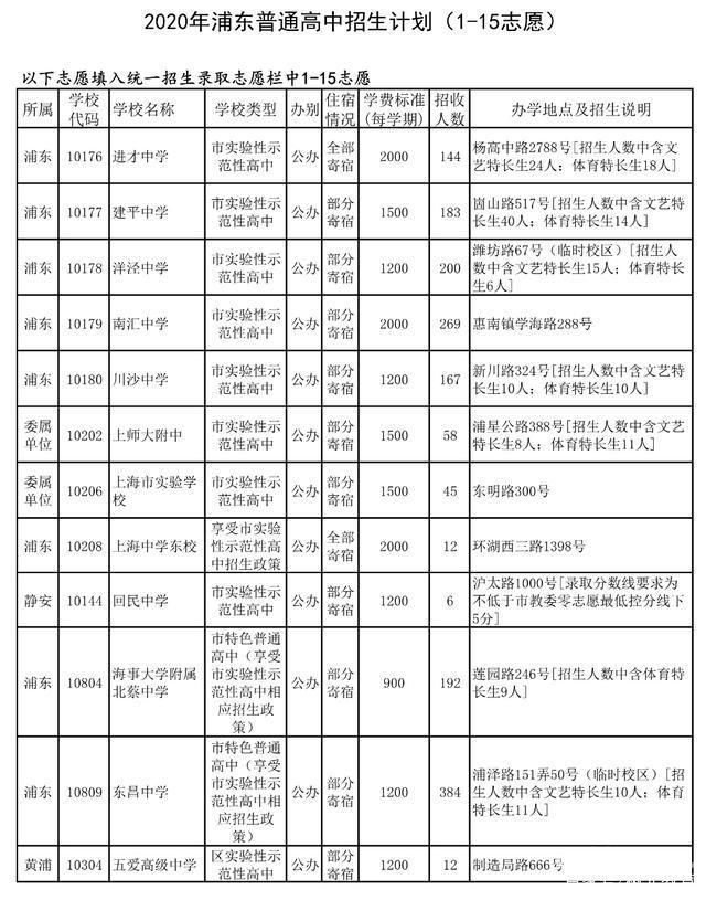 农安县中考推荐生政策解读（农安县中考时间2020具体时间）