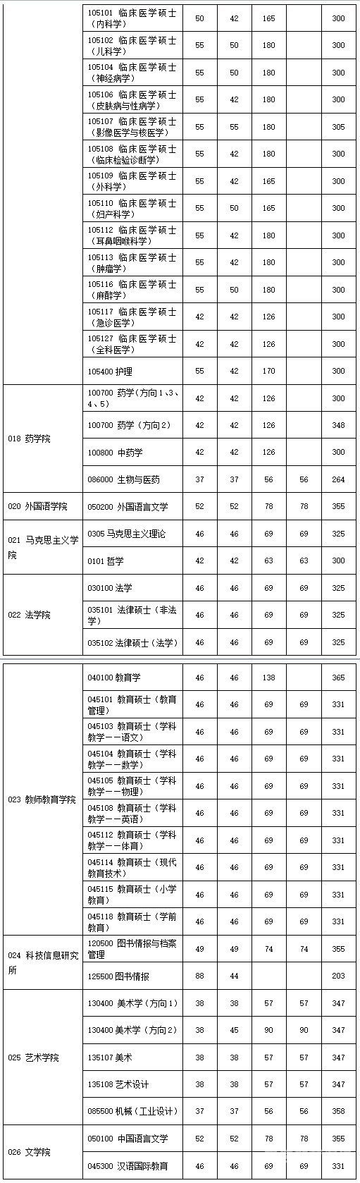 2014江苏大学（2014江苏大学录取分数线）