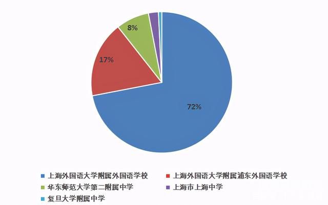 上海中学保送（上海中学保送清华北大人数）