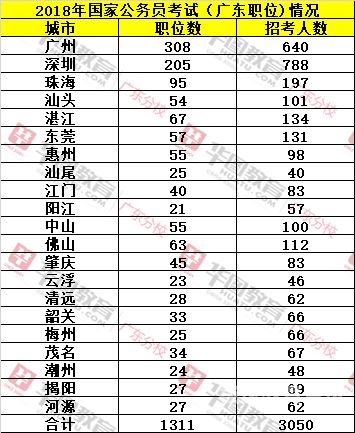 2018各省招多少公务员（2018考公务员人数）