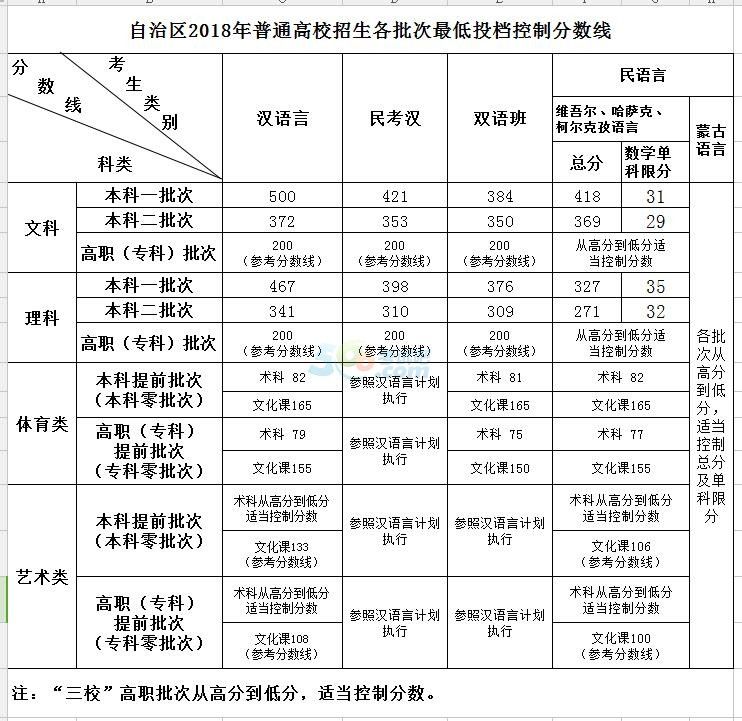 淄博高考分数线（淄博高考录取率）