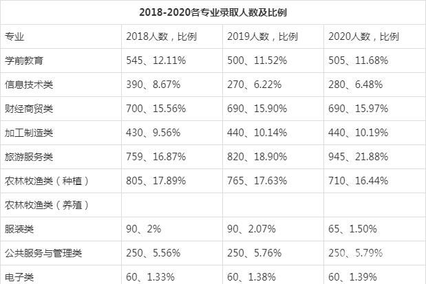 河南对口招生本科招生人数（2020年河南对口本科招生计划）