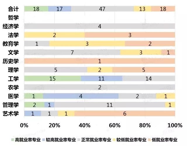 贵州大专学院就业前景如何（贵州大专专业就业率排名）