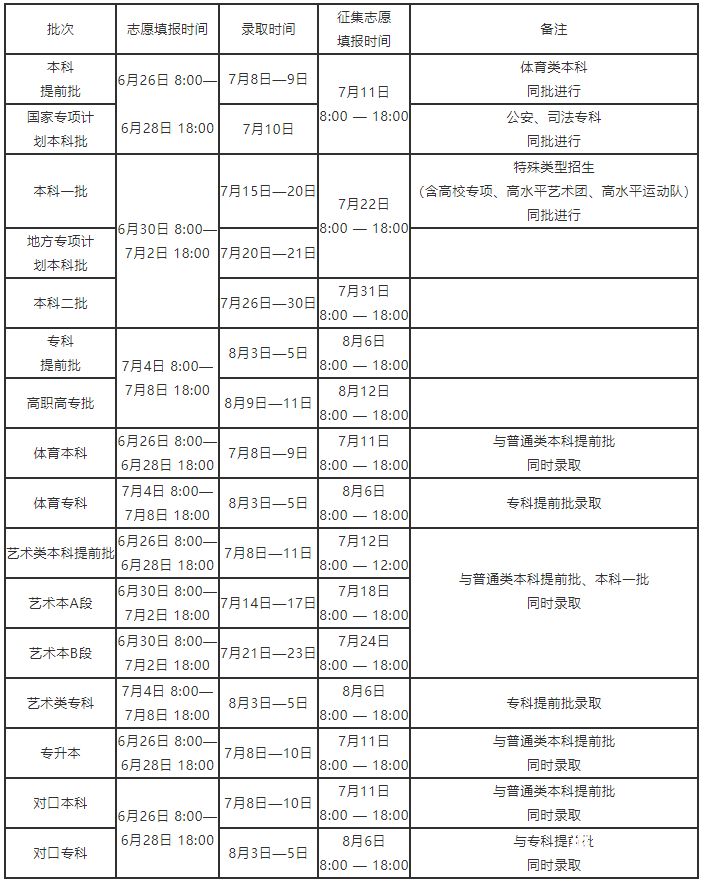 2017湖北本科一批征集志愿（2017四川本科一批征集志愿时间）