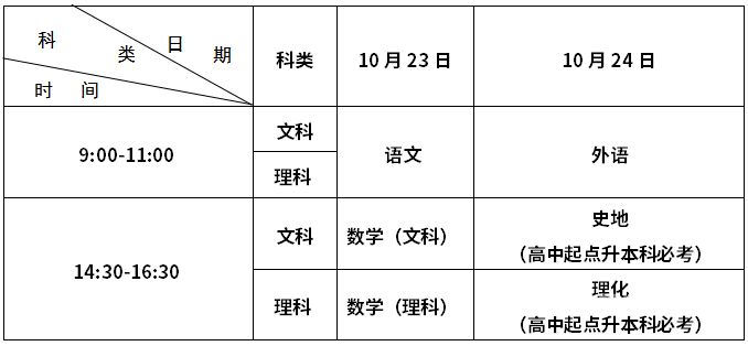 青海高考报名具体时间安排（2021青海高考报名时间截止日期）