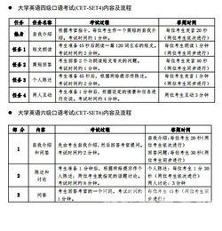 能不能考四级（能报四级考试吗）