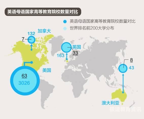 英国留学一年费用本科（英国留学一年费用本科要多少）