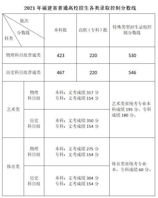 填志愿看分的简单介绍