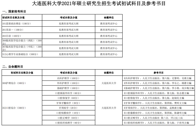 幼师考研都考哪些科目（幼师考试科目）