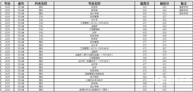 河北文科500分填志愿（河北文科500多分能上什么大学）