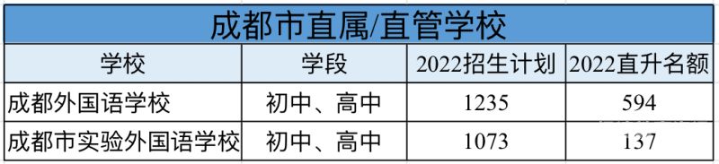 新都区有几个初中学校招生（新都区一共有多少初中学校）