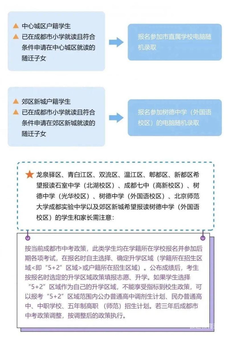 衡水小升初报名教学（衡水小升初网上报名）