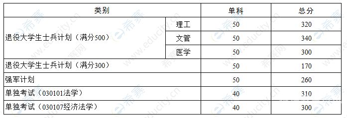 华中科技大学自主招生网（华科自主招生报名条件）