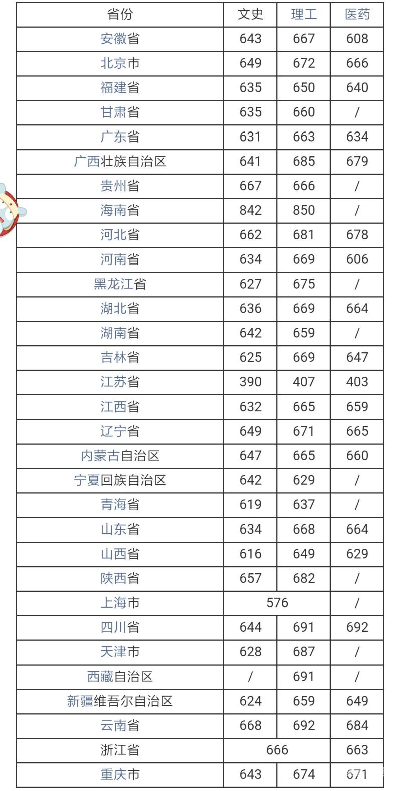 浙大材料考研分数线（浙大材料考研分数线2023年）