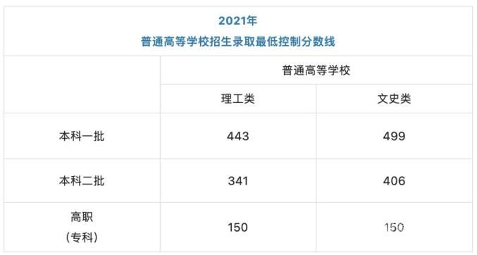 刘陕西中考成绩（中考成绩2021陕西）