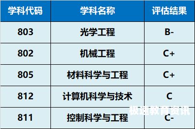 光学类学校（光学专业的大学）