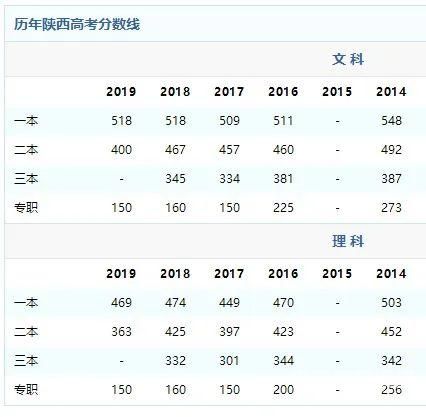 湖北本科一批分数线（湖北本科一批分数线2020）