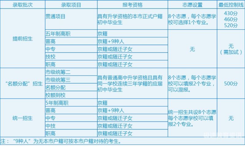 填志愿有没有时间段选择（填志愿有时间顺序吗）