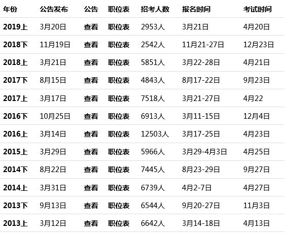 唐山公务员收入多少（唐山公务员收入多少）