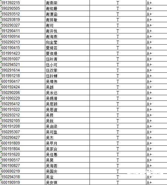 大同初中统考成绩排名（大同初级中学中考成绩）