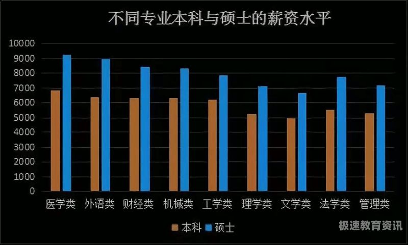 本科留级（本科留级一年影响考研吗）