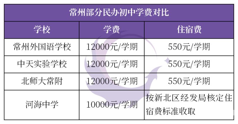 常州小升初择校时间（常州小升初招生什么时候公布）