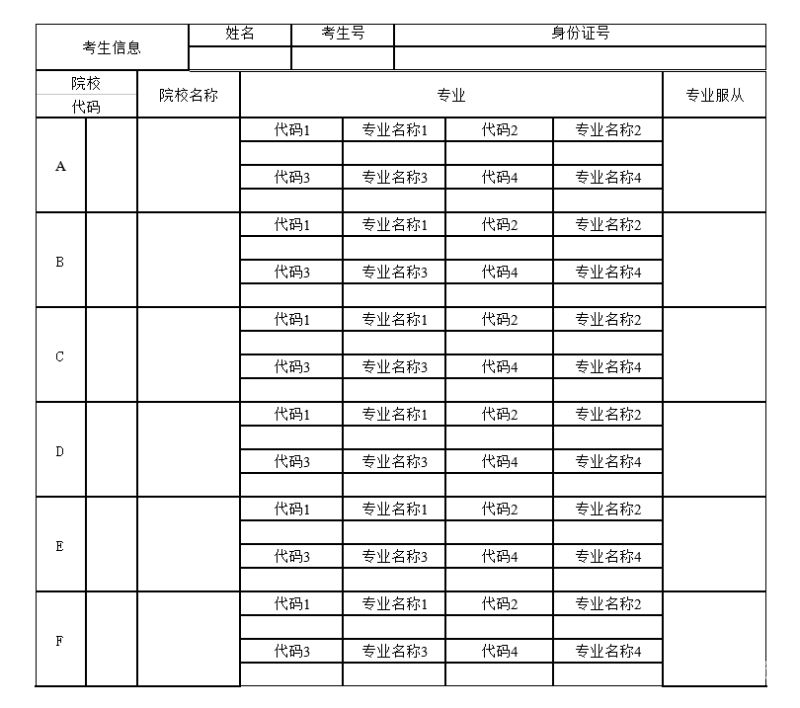 高考填志愿的预填表怎么填（小高考怎么填志愿）