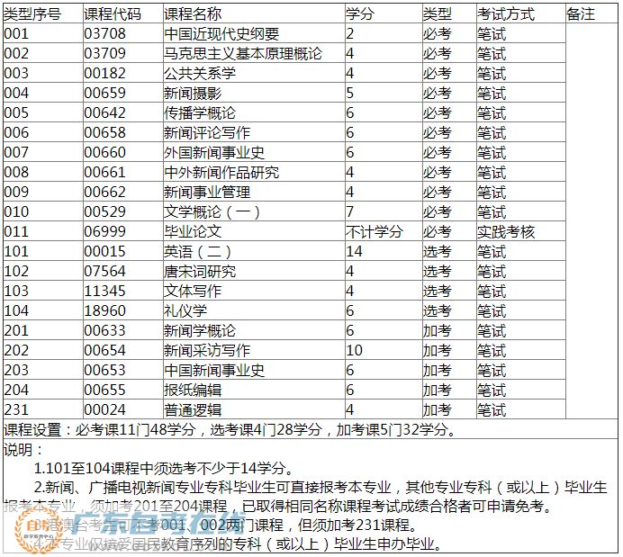 山东自考本科报名时间（山东自考本科报名时间2023年）