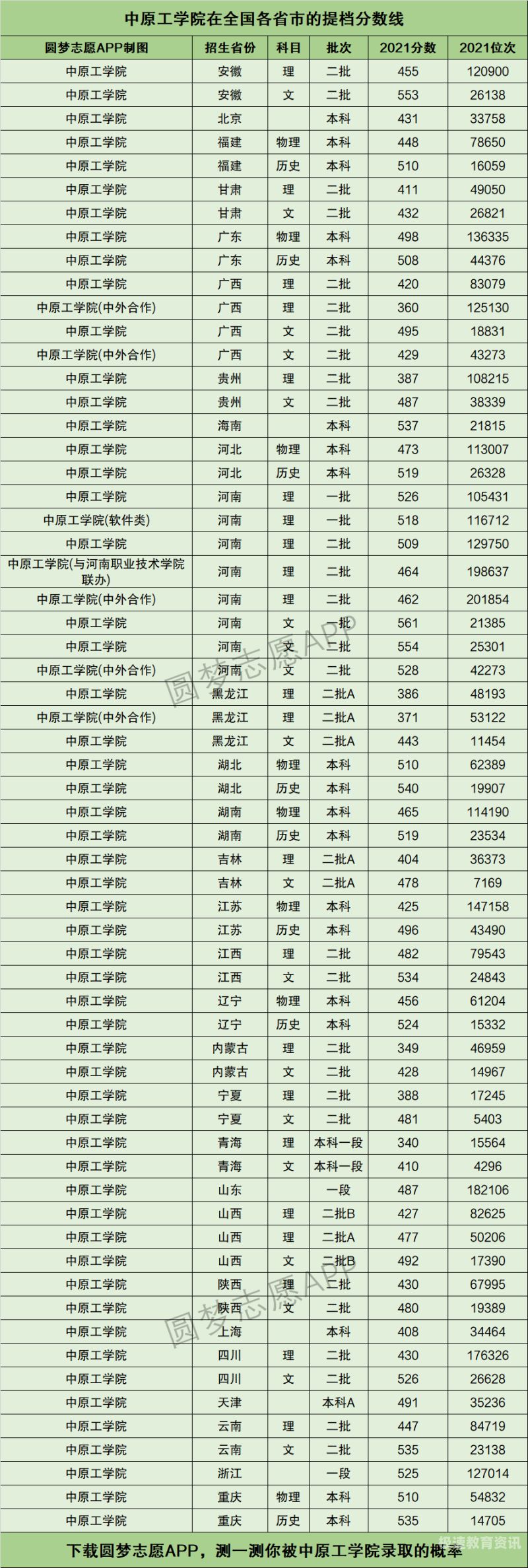 长城学院分数线（学院分数线2021）