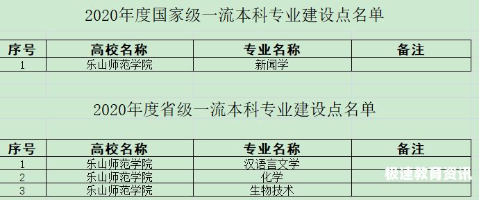 乐山师范学院哪个专业最差（乐山师范学院哪些专业是师范专业）