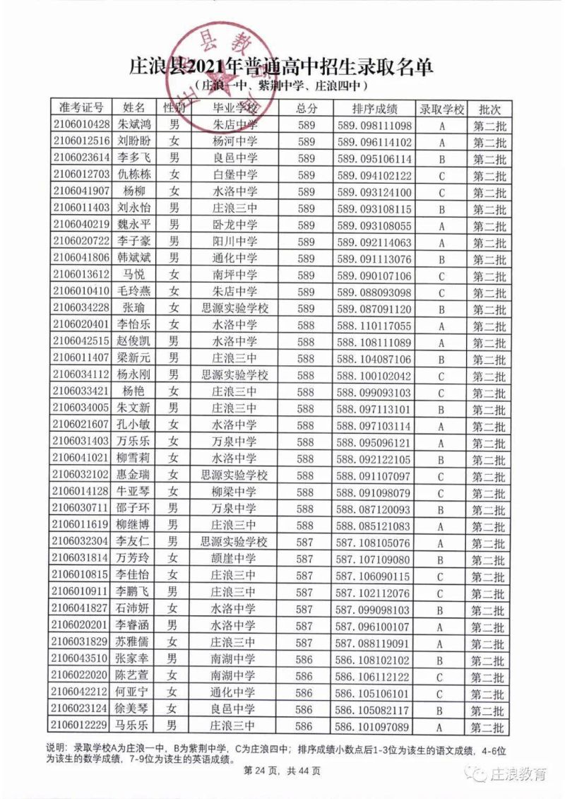 2023东莞中考单科状元（东莞中考2021状元）