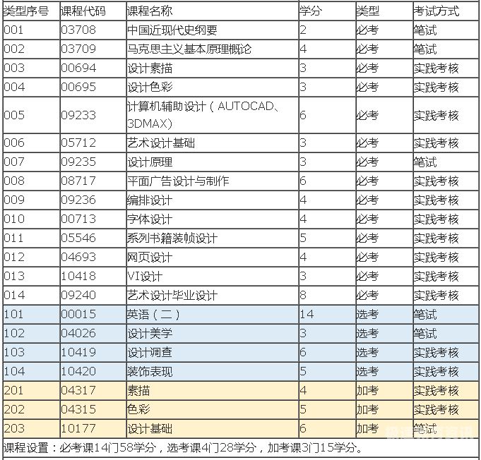 深圳有哪些专业自考的（深圳自考专业及主考院校介绍）