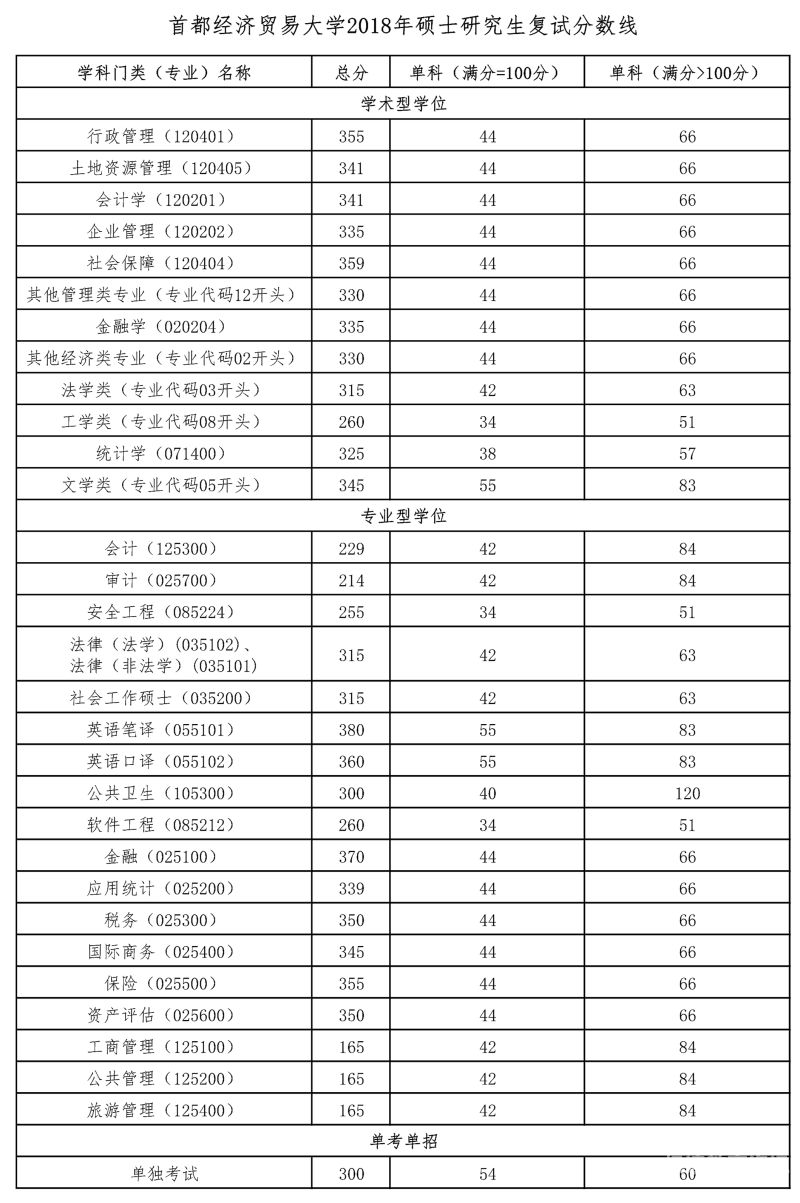 2016湖北文理分数线（湖北文理大学分数线）