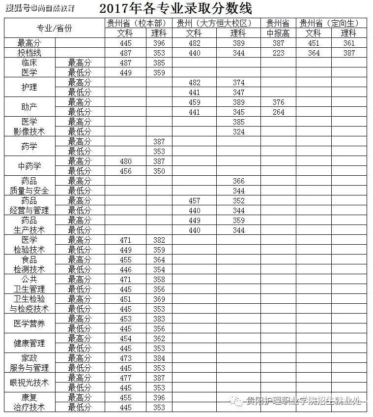 西安产业学院考研成绩排名（西安产业职业技术学院）