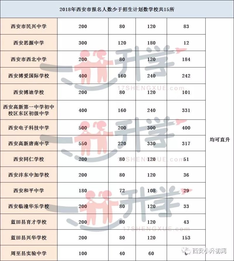 苏州迎春中学小升初报名（苏州迎春中学小升初报名条件）