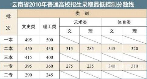 山西省招生考试网查分数线（山西招生考试录取查询）