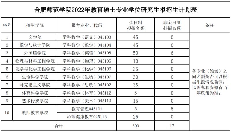 师大硕士老师年薪（师大硕士老师年薪多少）