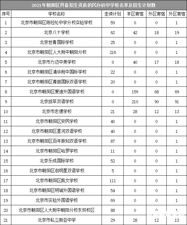 扬州小升初入学码是什么（小升初升学录取码是什么）