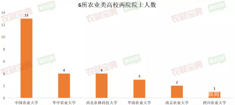 农学的院校排名（农学学校排名）