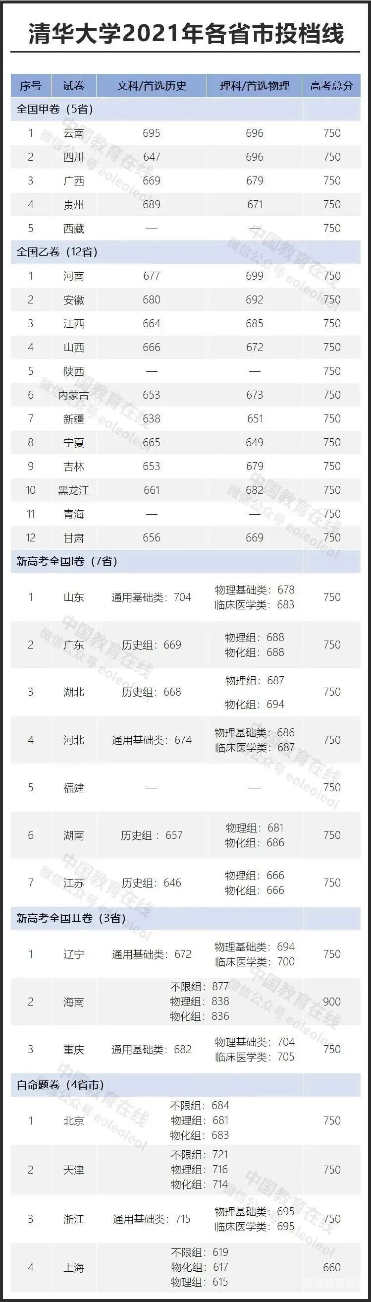 北大自考本科分数线（北大自考专业目录）