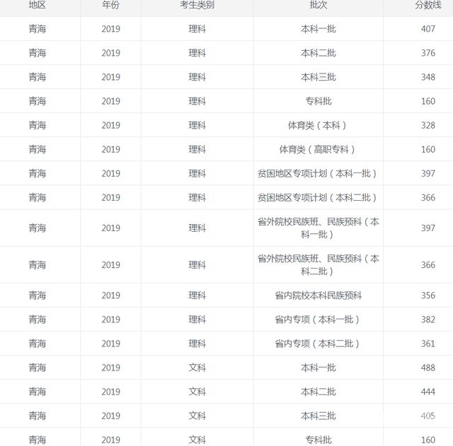 青海省高考科目时间安排表（青海省高考科目时间安排表最新）