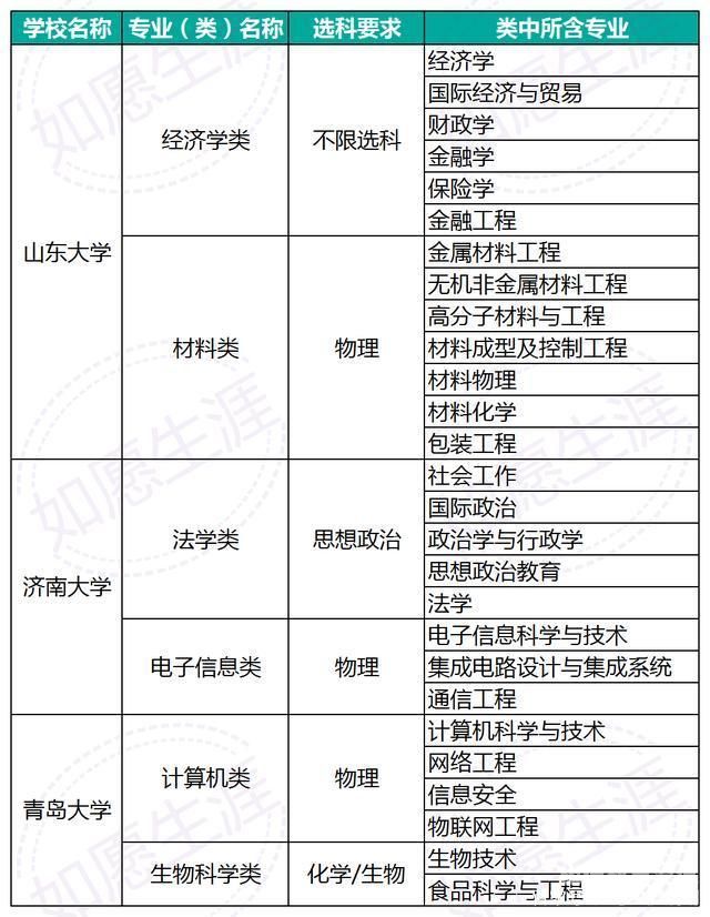 高考填志愿的专业代号是啥（高考志愿填报专业代号怎么填）