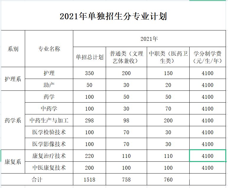 北中医本科招生网（北中医2021招生）