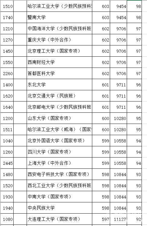 一本报了几个志愿怎么录取（一本报几个学校几个志愿）